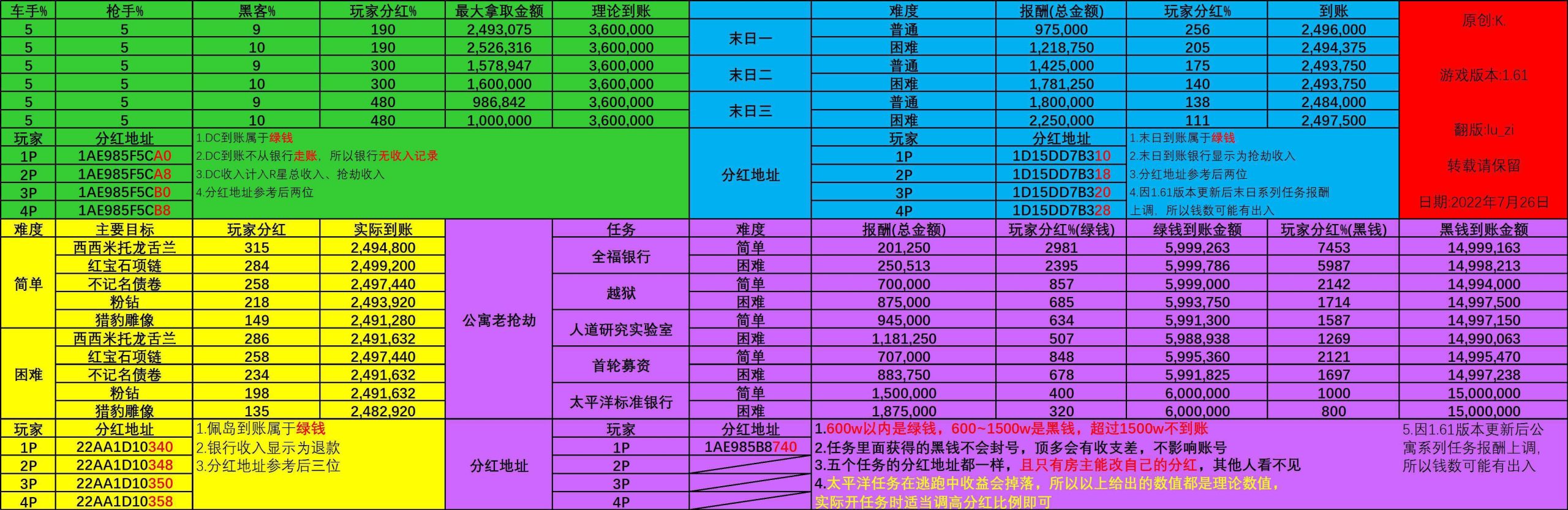 任务类辅助分红参数设置第1张