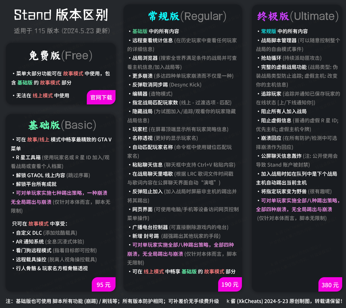 Stand屎蛋各版本区别第1张